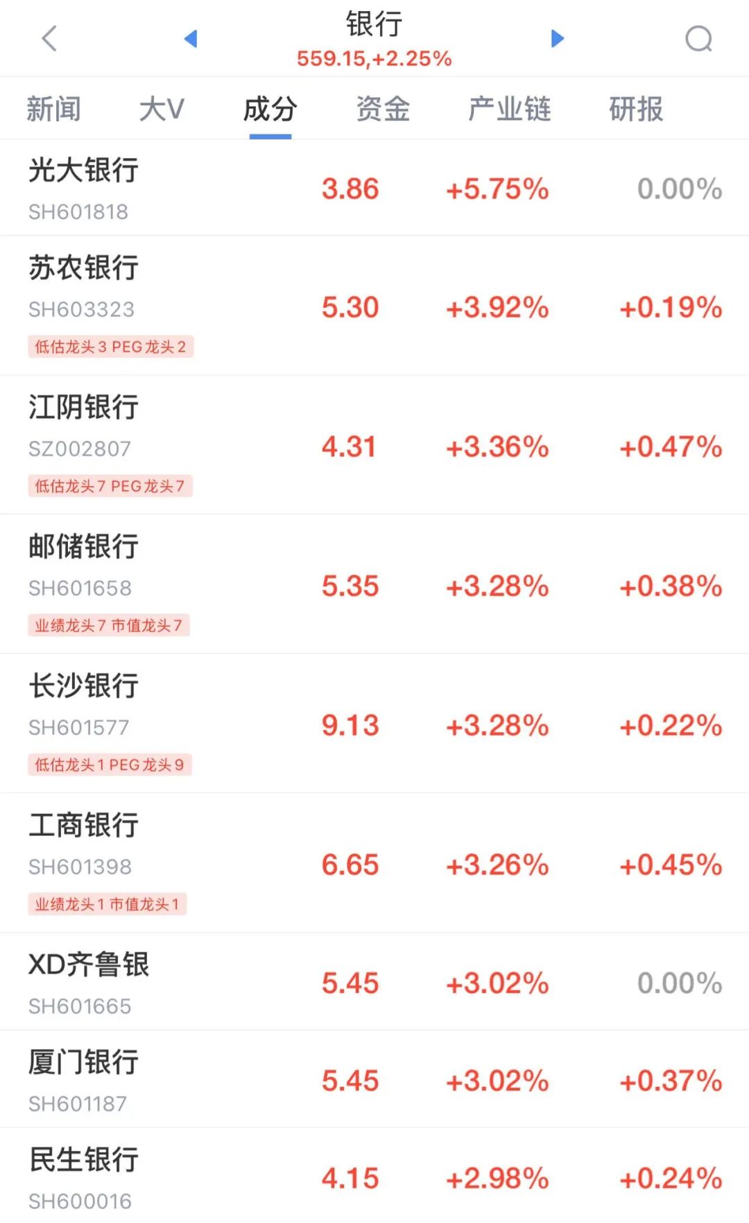 請問在哪里可以查到我國個股的往常歷史股價?