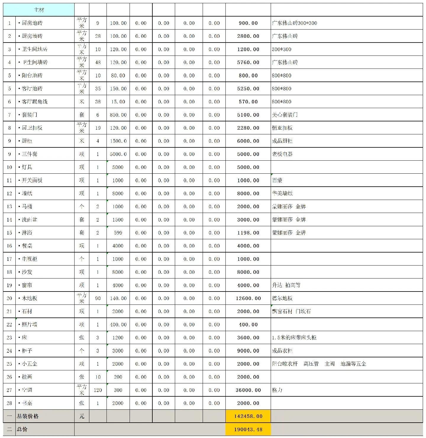 120平米裝修全包價(jià)格大概是多少