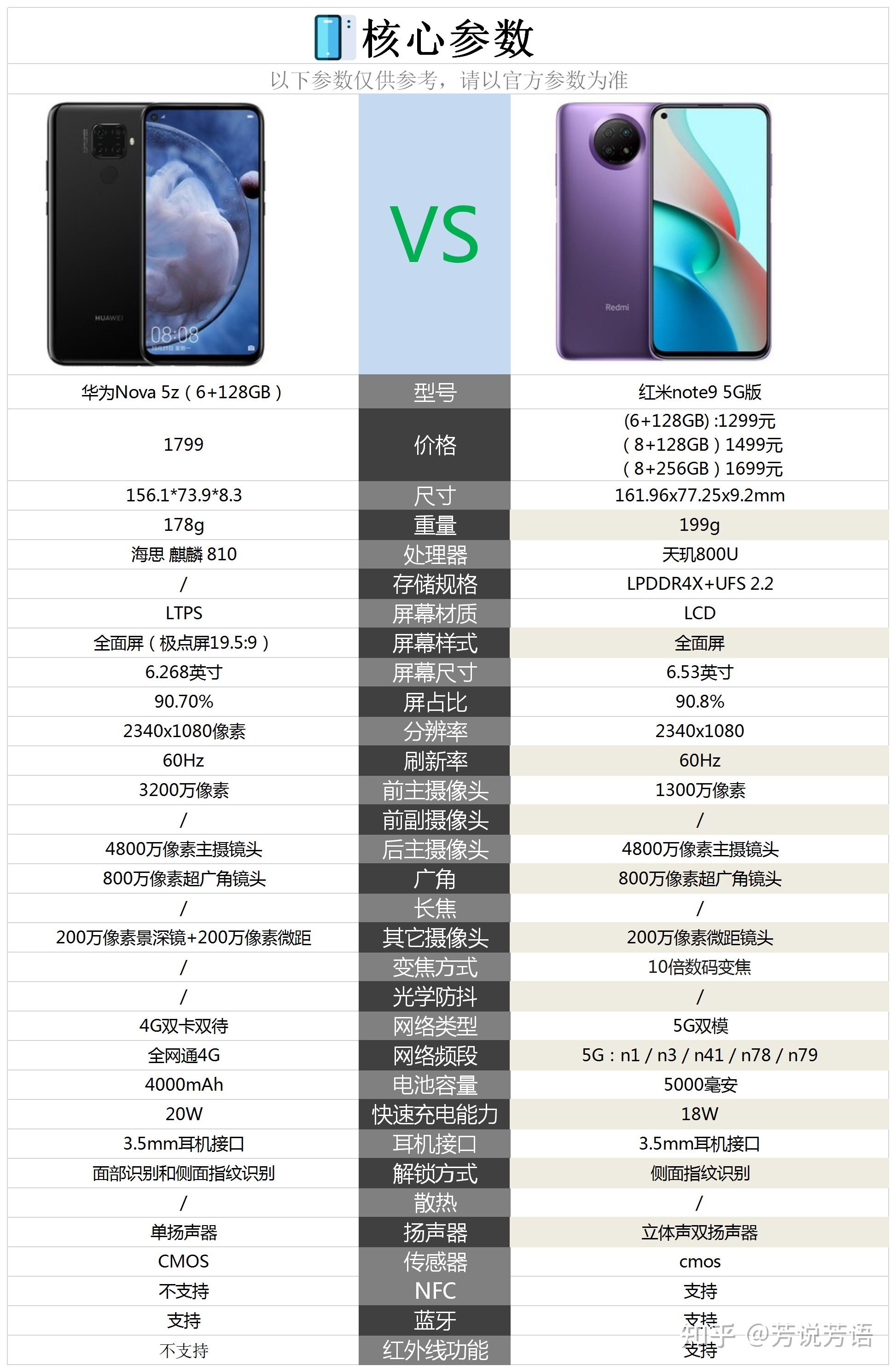 華為note6和華為note65g有什么不同?
