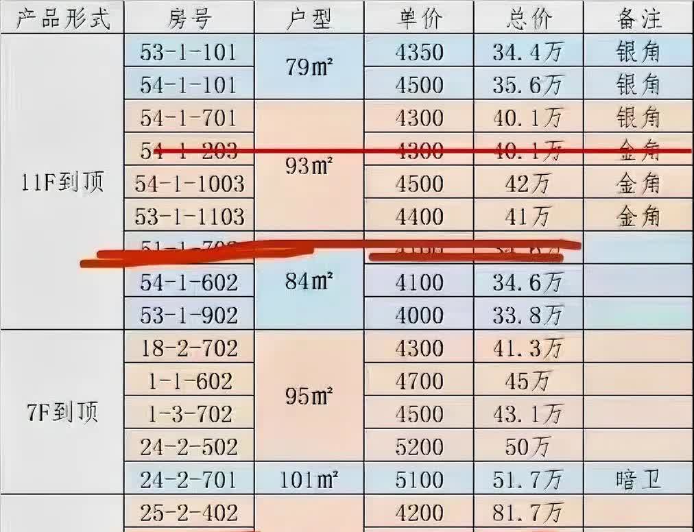 天津市二手房買賣稅費(fèi)是多少誰比較清楚