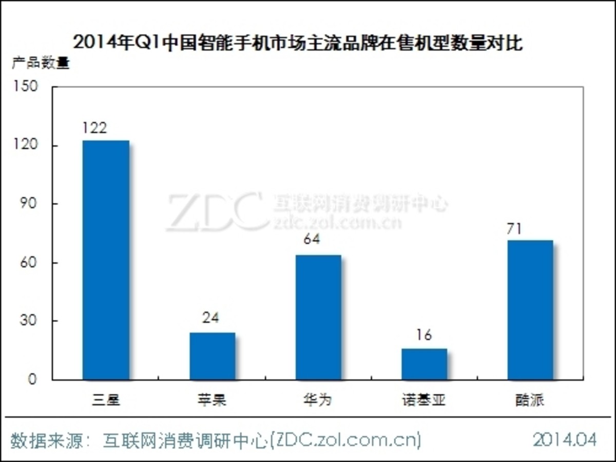 【智能手機價格走勢】智能手機價格走勢最新信息