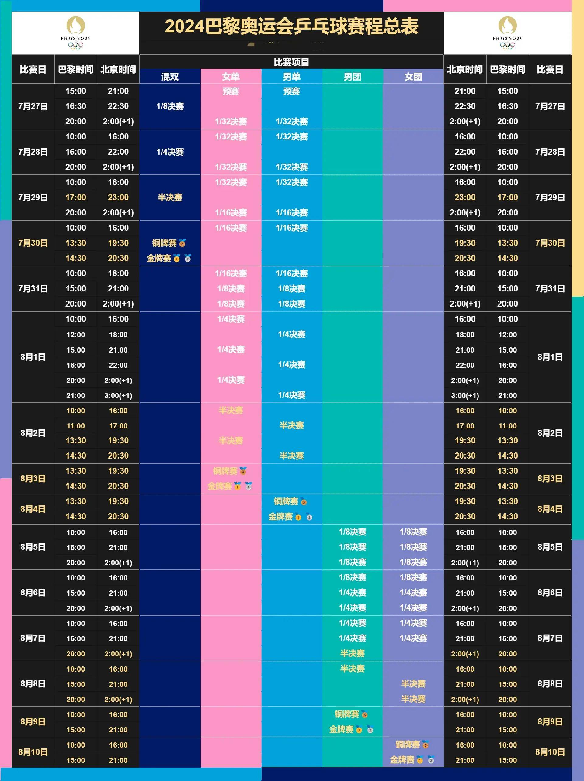 現(xiàn)在北京時(shí)間是十二點(diǎn)整印尼現(xiàn)在的時(shí)間是北京現(xiàn)在的幾點(diǎn)