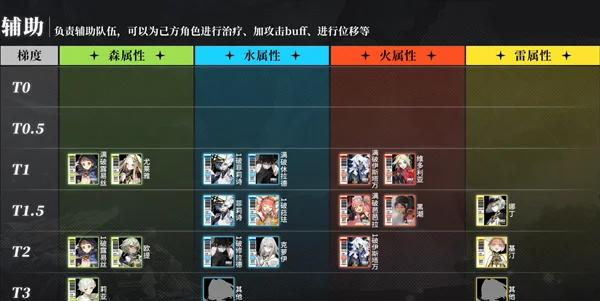 錢德拉在《白夜極光》中的強(qiáng)度解析,四星火靈表現(xiàn)如何?