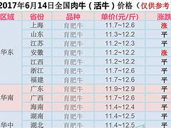 【全國(guó)行情文章評(píng)論】佳能G6080廣東1678元