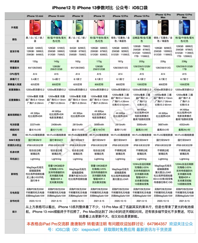 【iphone5市場(chǎng)價(jià)】iphone5市場(chǎng)價(jià)最新信息