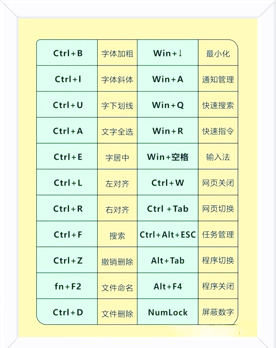 窗口最小化快捷鍵,誰(shuí)知道最小化當(dāng)前窗口的快捷鍵是什么?