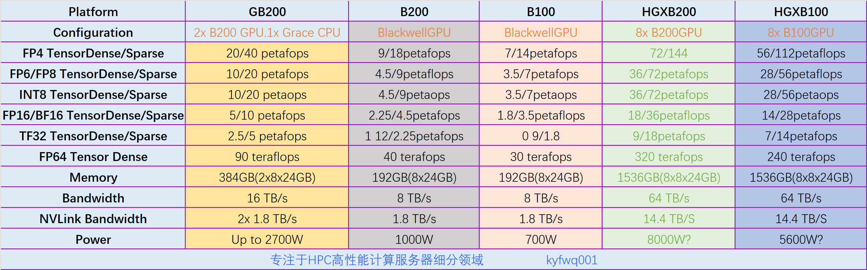 exynos1380相當于高通的什么cpu?
