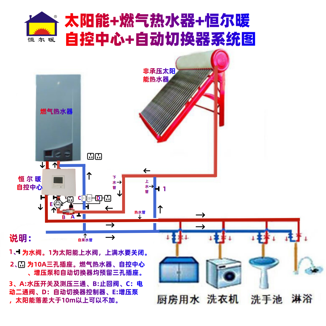 非承壓太陽能熱水器和承壓式有什么區(qū)別