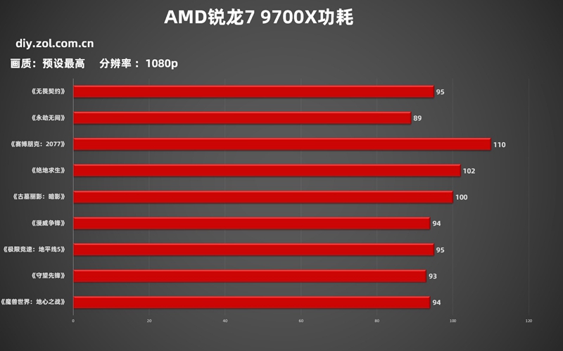 腳踩牙膏廠:AMD銳龍二代2700XCPU—ZOL好說(shuō)