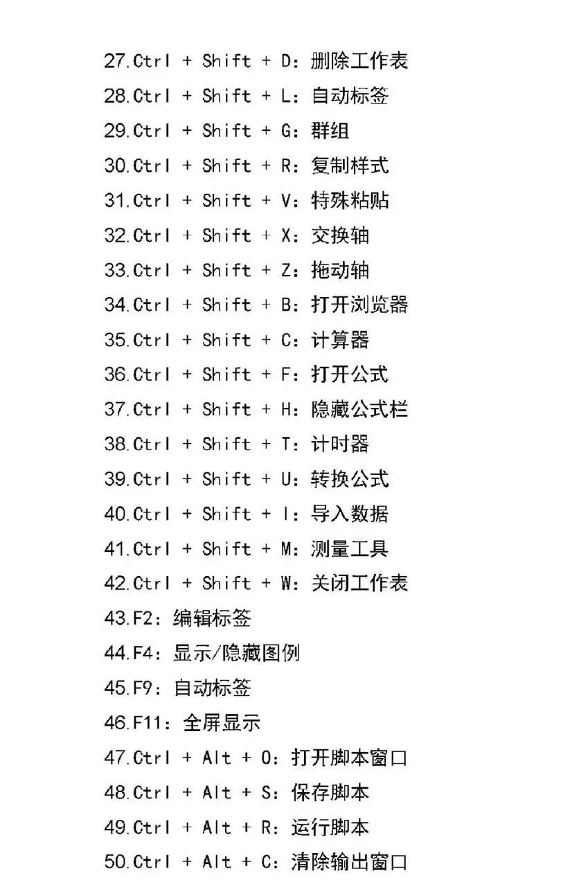 CtrlZ是后退一步,前進(jìn)一步的快捷鍵是什么?