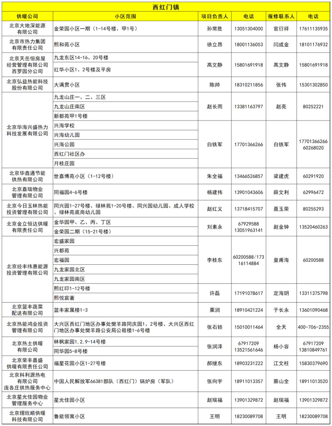 北京小區(qū)供暖標準費用是多少?