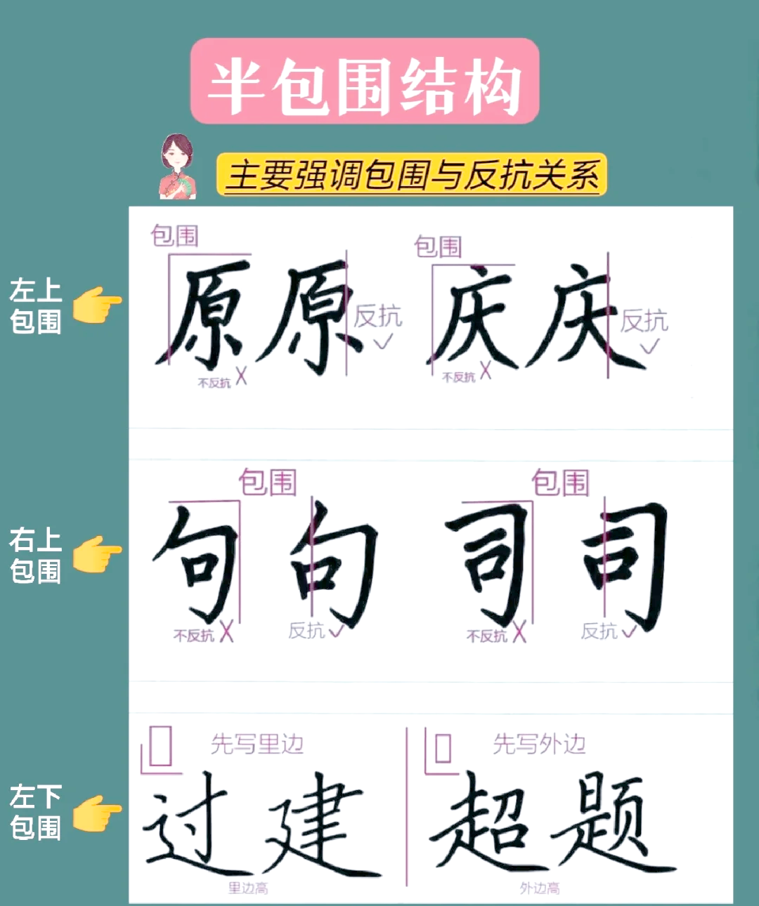 風是半包圍還是獨體字