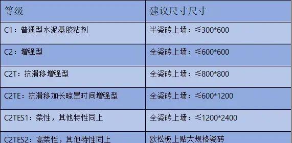 瓷磚吸水率有什么標準嗎標準是多少