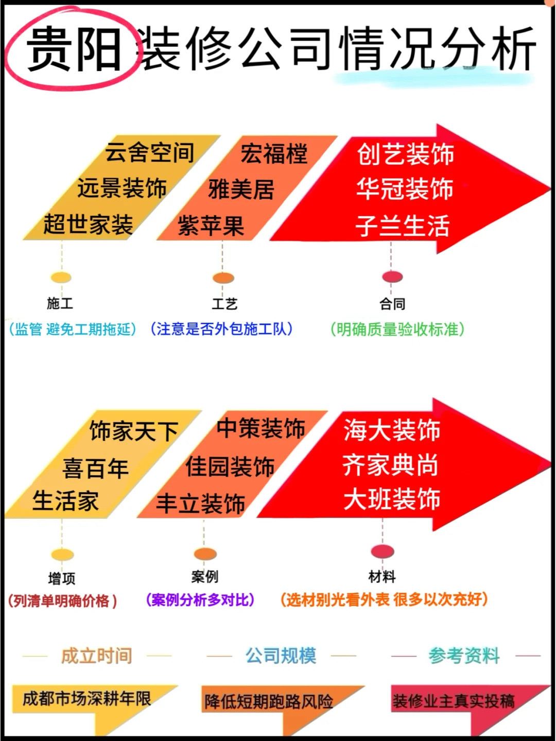 中國最大的裝修網(wǎng)站要專注認真誠信