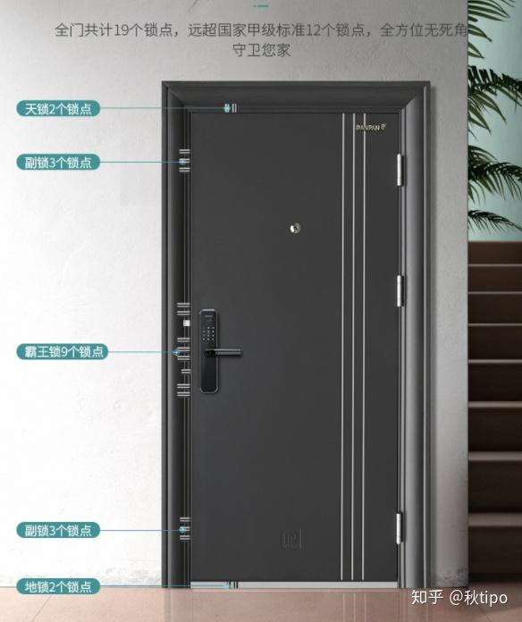 2022年防盜門品牌排名情況如何