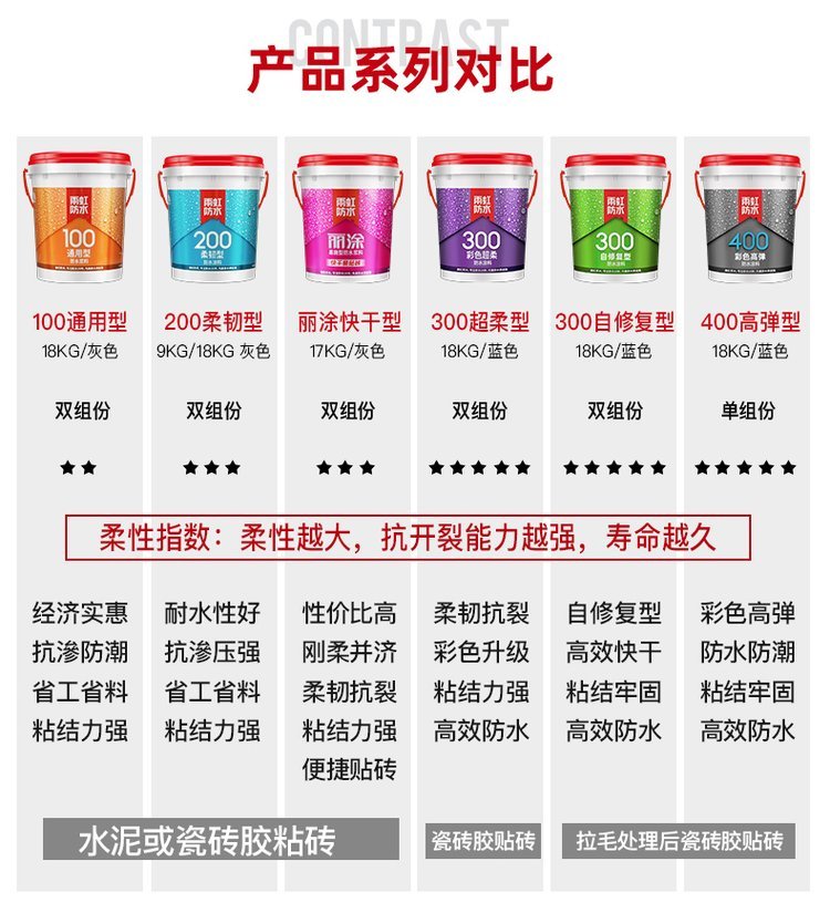 東方雨虹防水涂料施工工藝流程是啥