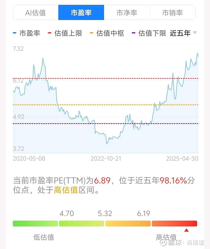 股票中PE值的高低代表什么PE值高了好還是低了好