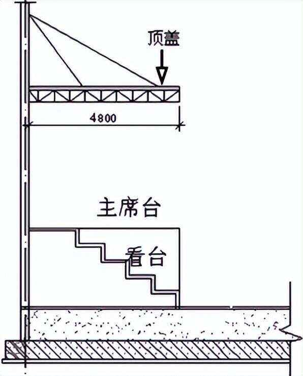 房屋面積怎么算房屋建筑面積的計(jì)算規(guī)則
