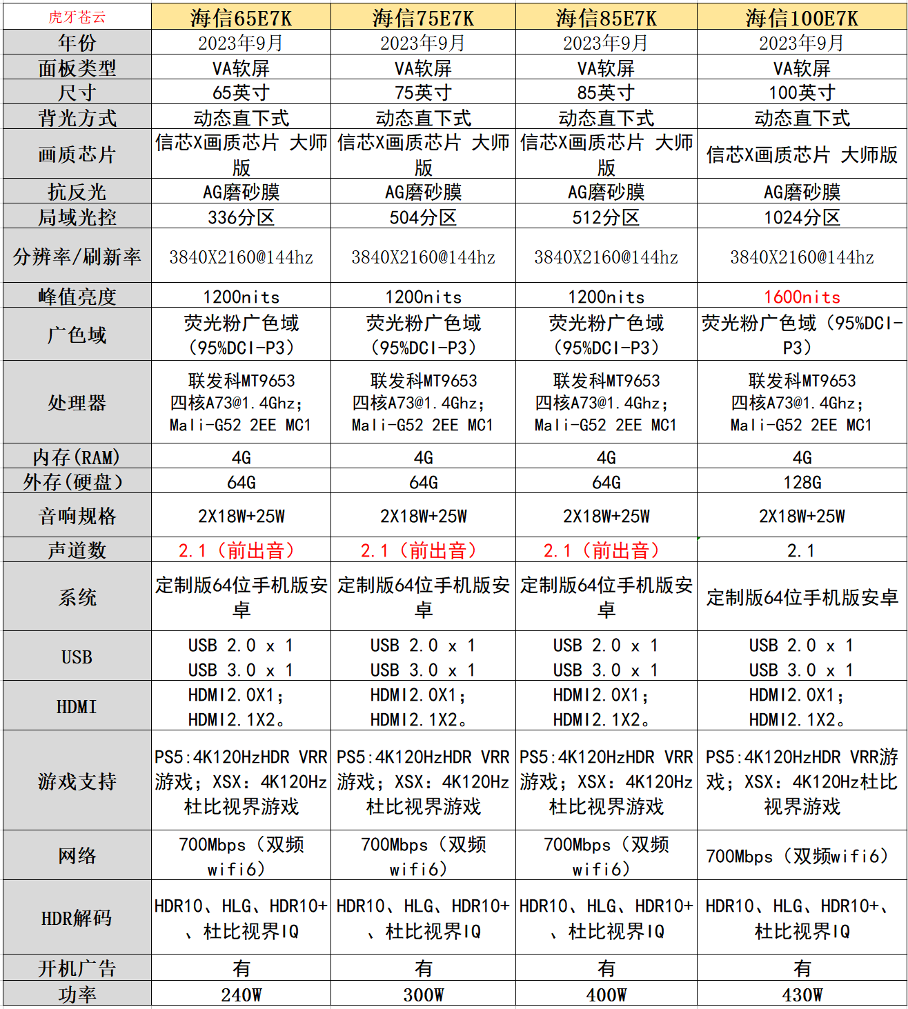 72寸電視機(jī)尺寸是多少