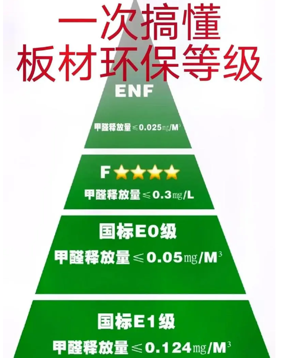 E0級(jí)板材裝修材料生態(tài)板有哪些分類