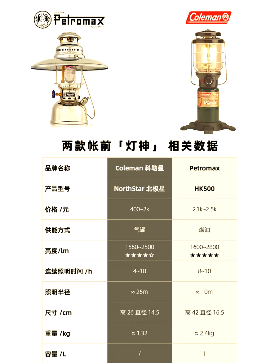 請(qǐng)問國外戶外燈具品牌排行榜前十有哪些