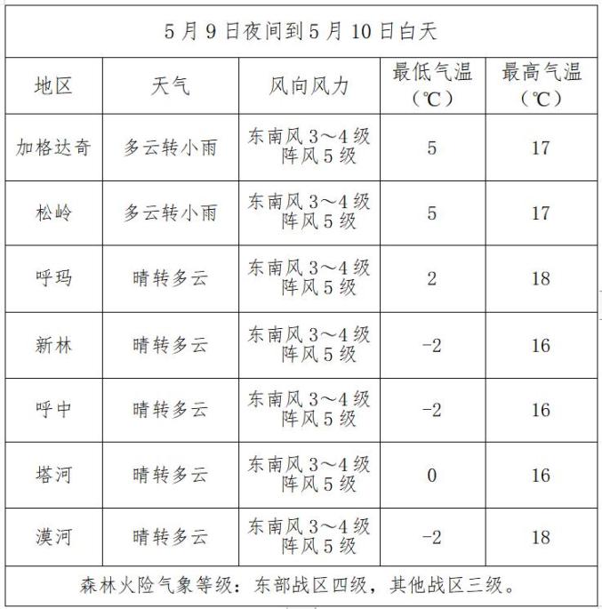 2022年10月1日石家莊天氣預(yù)報