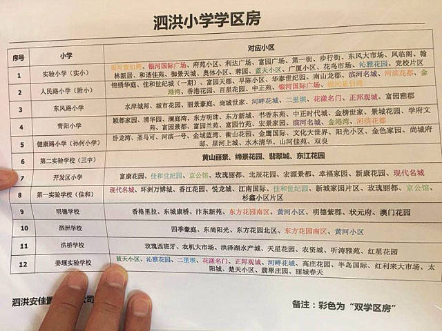 惠南學區(qū)房是怎么劃分的?