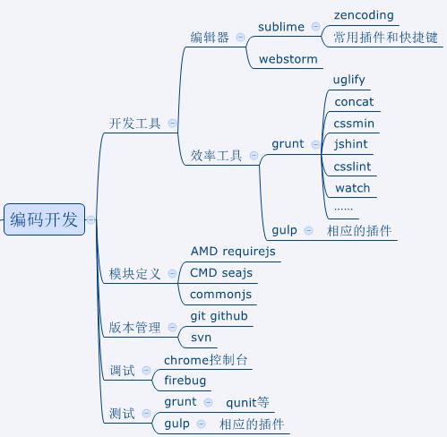 宋童