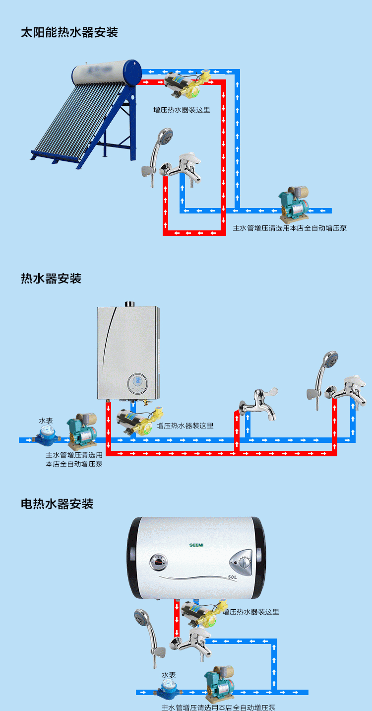 有誰知道十大太陽能熱水器品牌排行榜