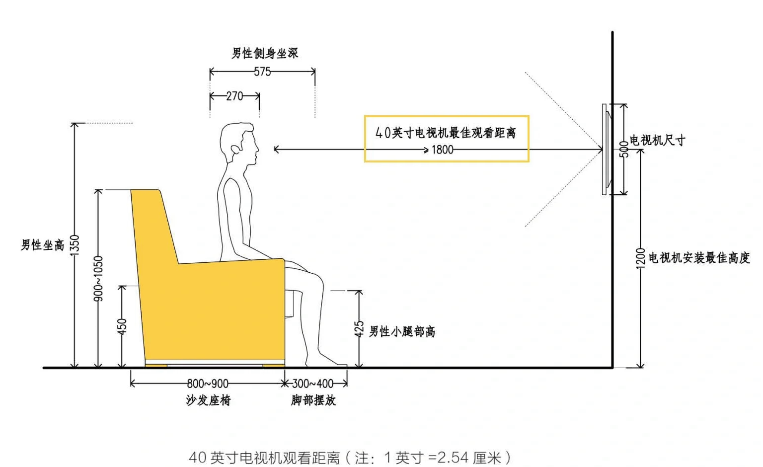 家具三合一連接件尺寸是多少誰說說