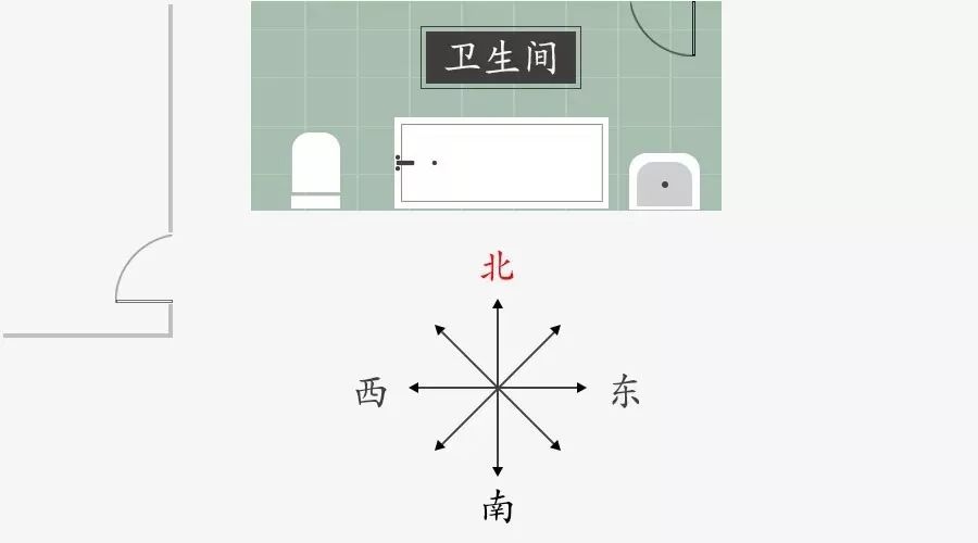 【廁所在西北角】廁所在西北角如何化解