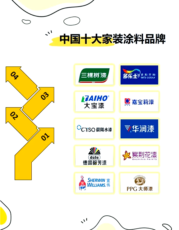 中國十大油漆廠家排名情況哪位知道