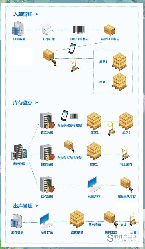 倉儲物流軟件有哪些好用好用的倉儲物流軟件精選