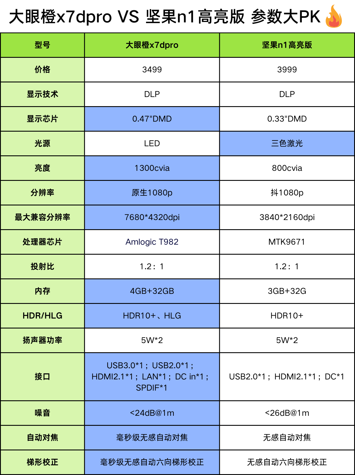 聯(lián)想PT5-D21S詳細(xì)參數(shù)_辦公打印行情