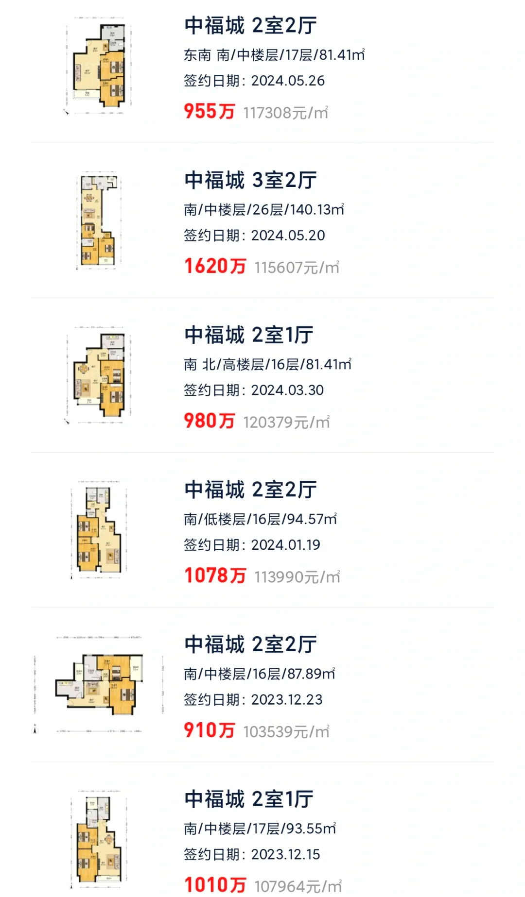 問一問大家上海哪個區(qū)的房子最便宜