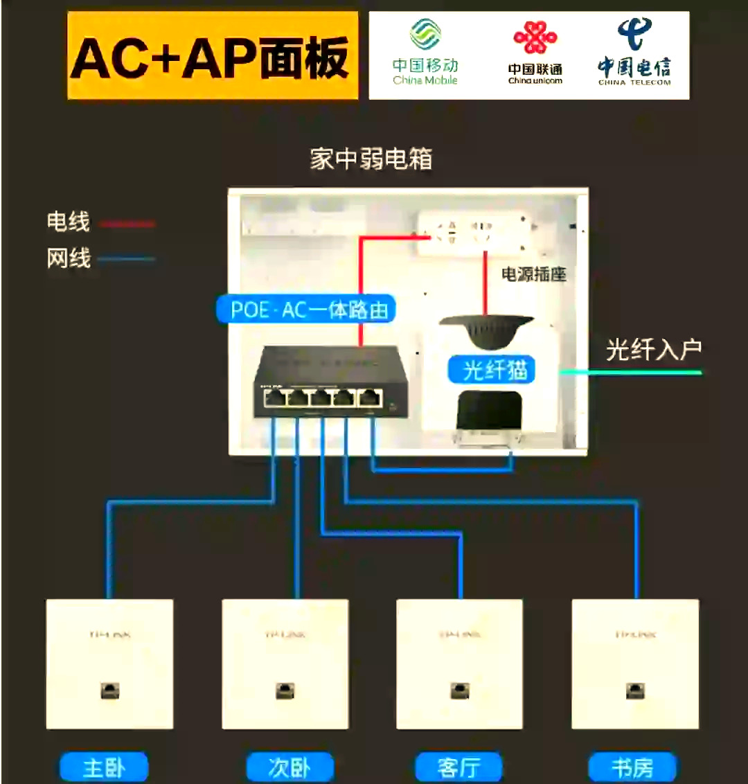Wi-Fi全屋覆蓋如何實(shí)現(xiàn)?保姆級(jí)教程讓你不再踩坑!