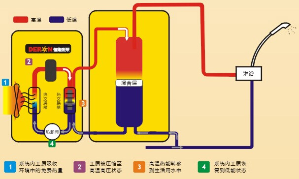 佴又夏