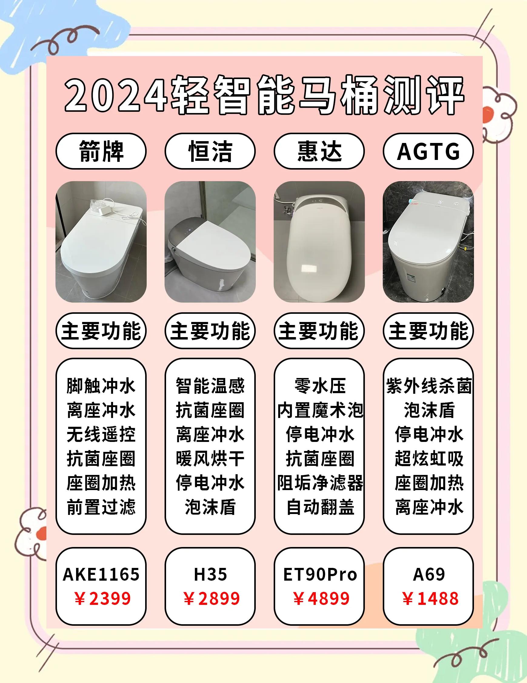 大神說(shuō)說(shuō)免治馬桶是什么意思_成都十大裝修公司