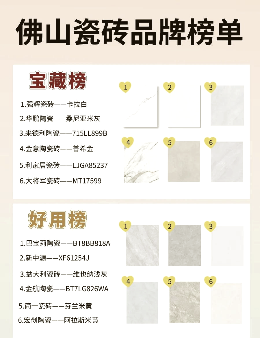 佛山產(chǎn)瓷磚的十大品牌分別是哪些哪些比較好的
