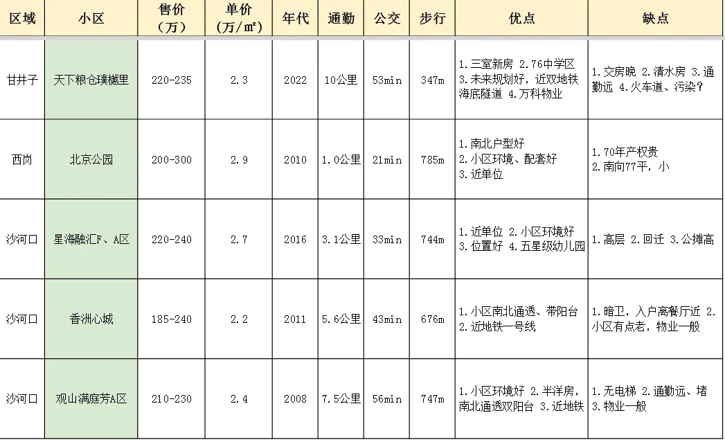 大連中山二手房價格平均是多少一平方