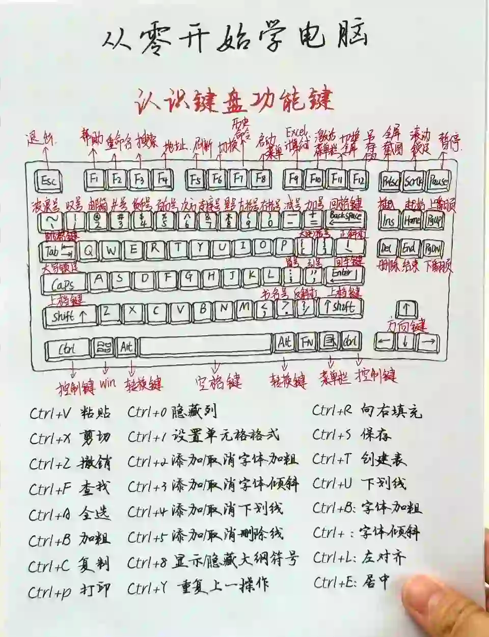 筆記本電腦鍵盤上的個(gè)別按鍵失靈沒反應(yīng)怎么處理了解一下