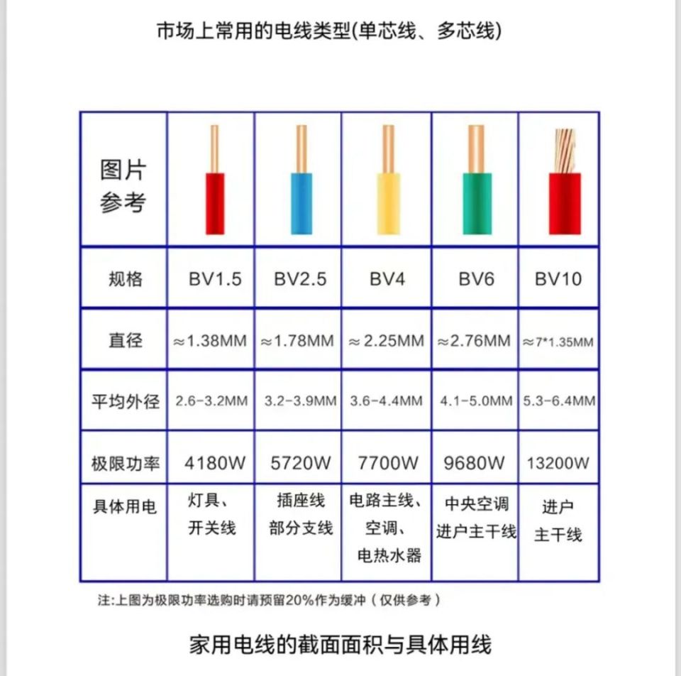 用電器10kw電線應(yīng)該選擇多少平方的