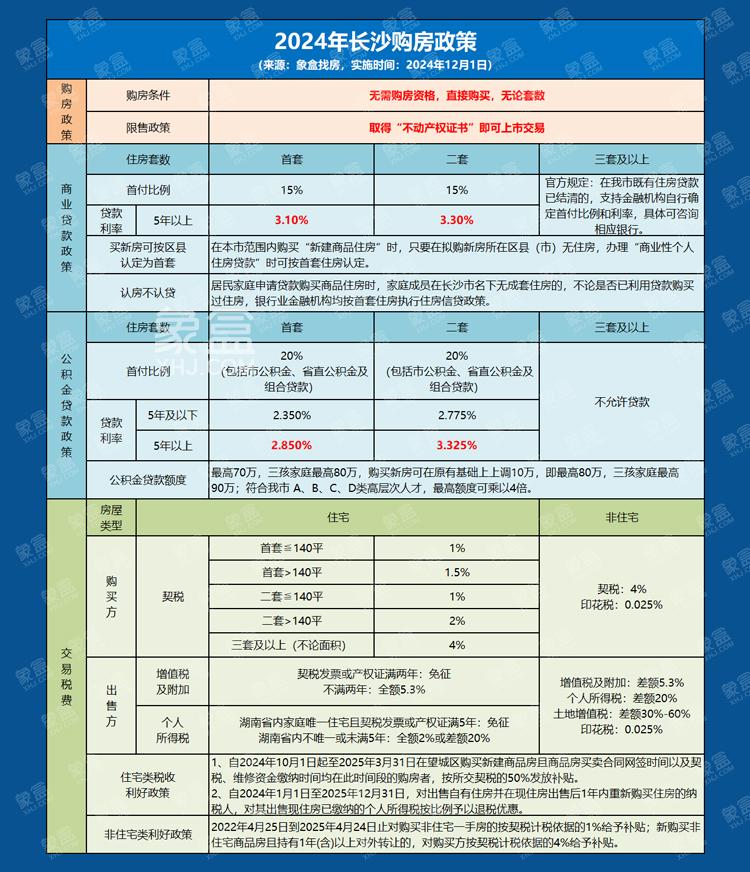 求教有經(jīng)驗(yàn)的朋友第三套房子房產(chǎn)稅每年大概多少