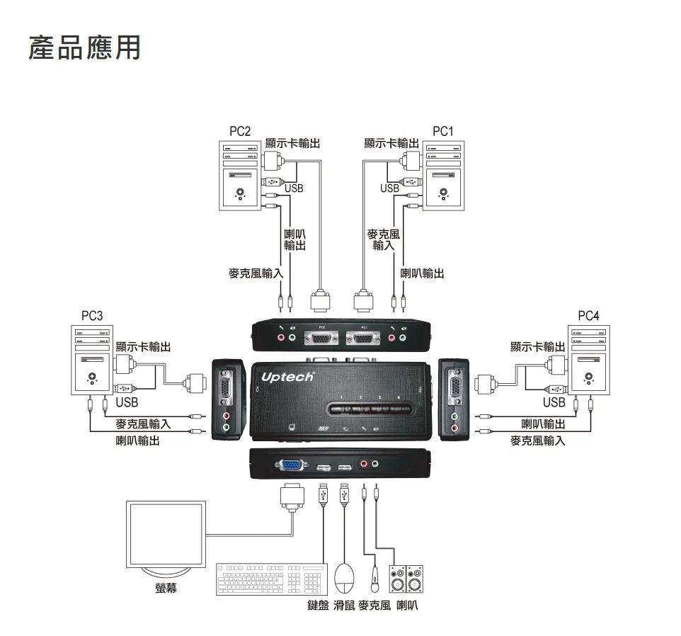 【力登官網(wǎng)介紹】力登KVM切換器力登(中國(guó))公司簡(jiǎn)介