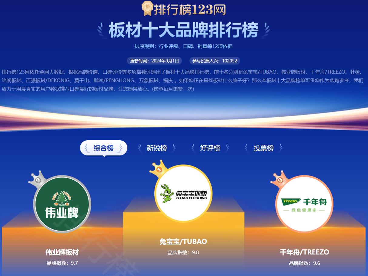 板材十大品牌中較受歡迎的板材又哪些