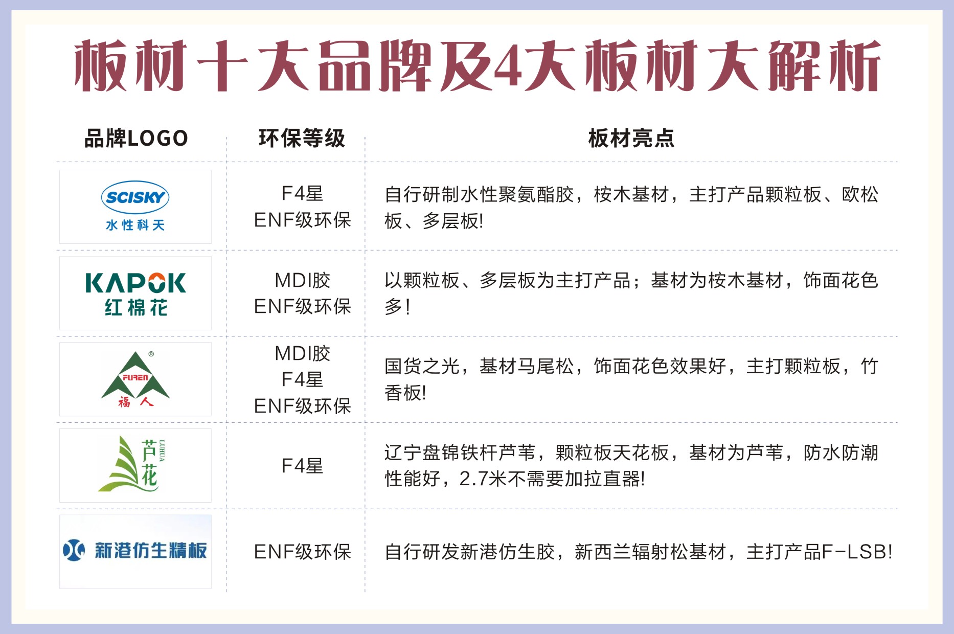 哪位知道雪嶺板材是幾線品牌_成都裝修公司