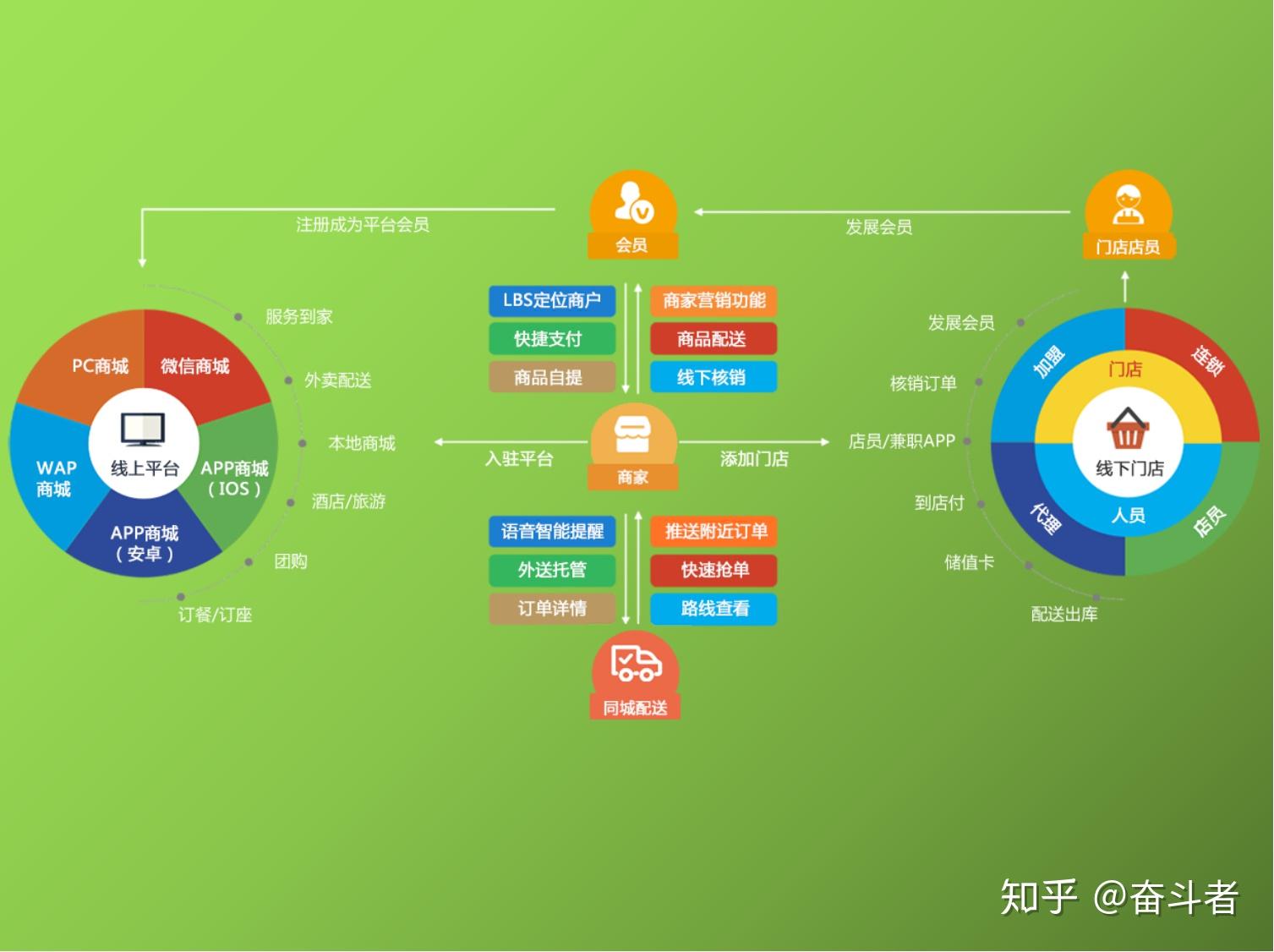 家居建材行業(yè)O2O領(lǐng)企業(yè)有哪些萬創(chuàng)電商如何