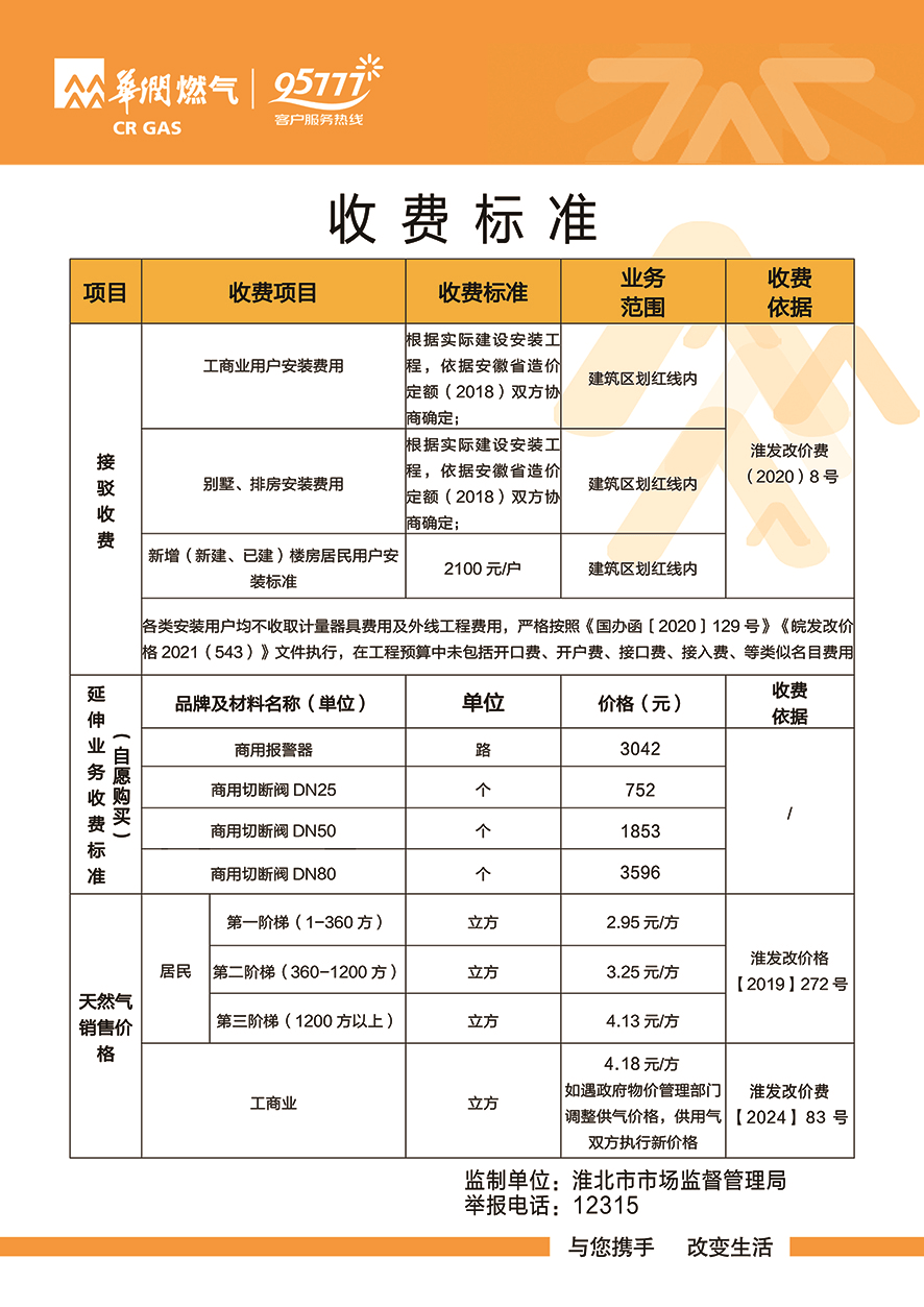 沈陽居民現(xiàn)在水電費(fèi)煤氣費(fèi)價格是多少啊