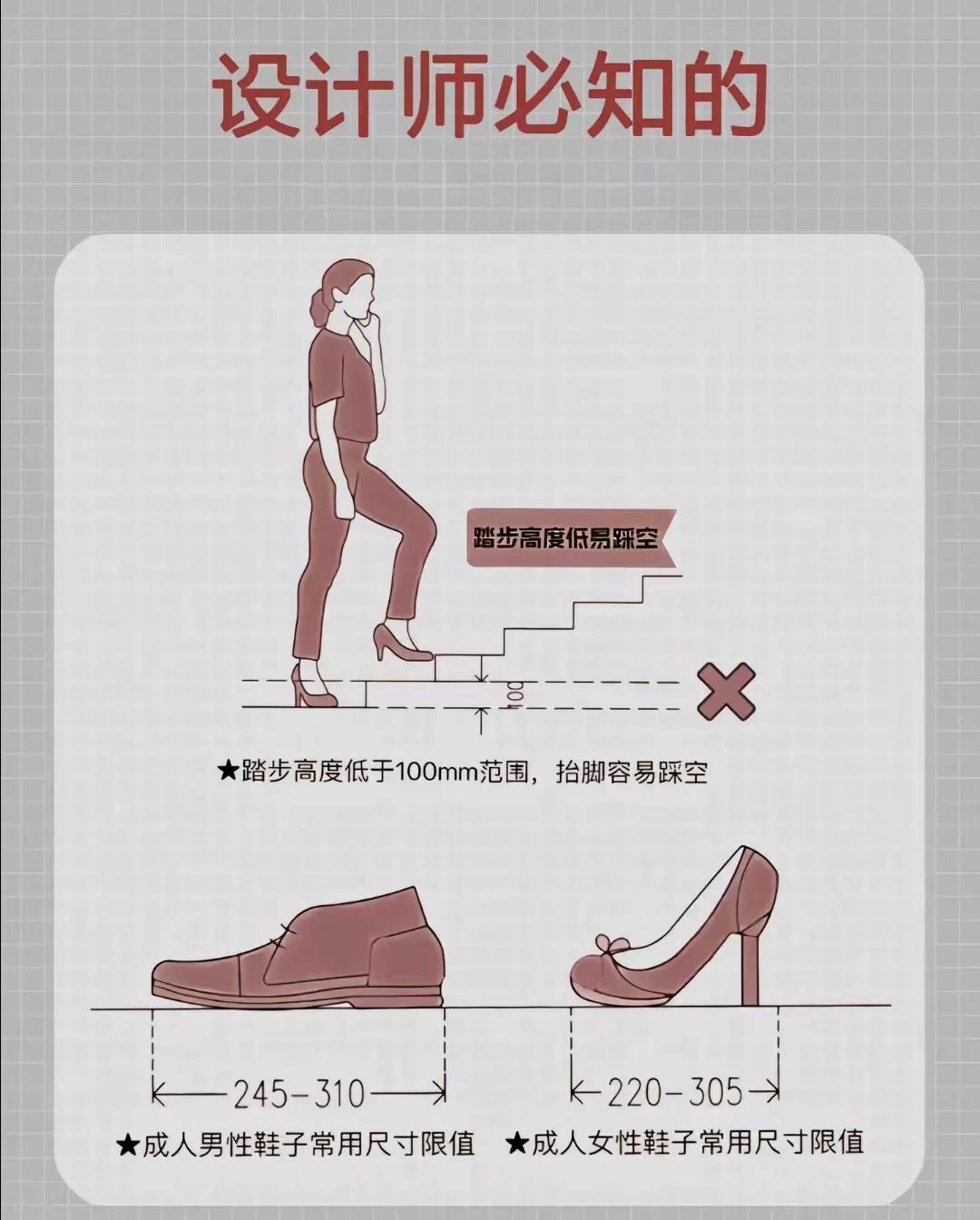 一般來說樓梯踏步幾步好有人了解嗎