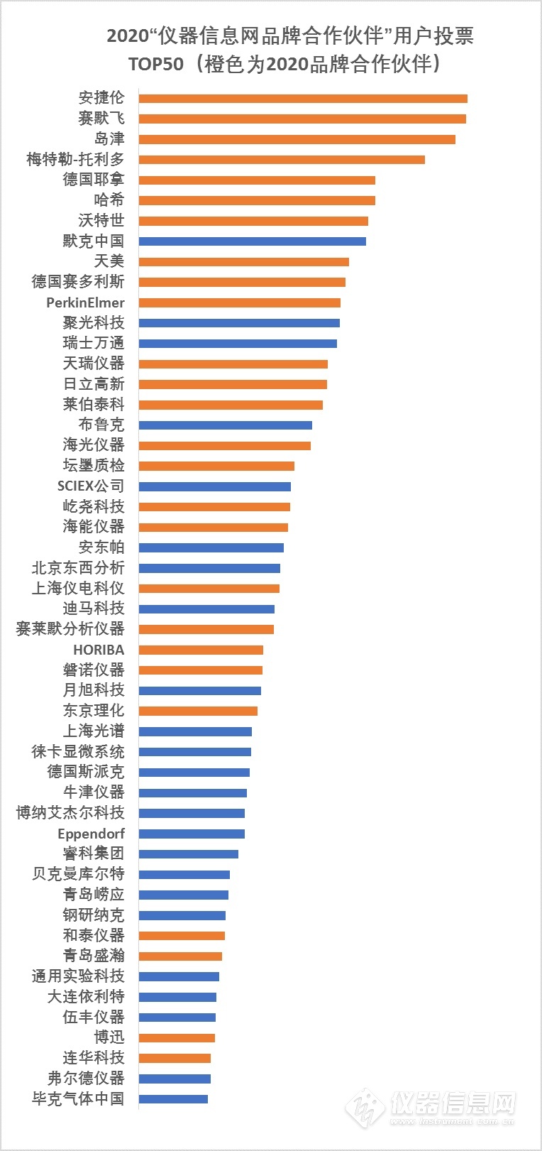 第三屆中國IT渠道精英評選活動隆重揭曉_廠商動態(tài)
